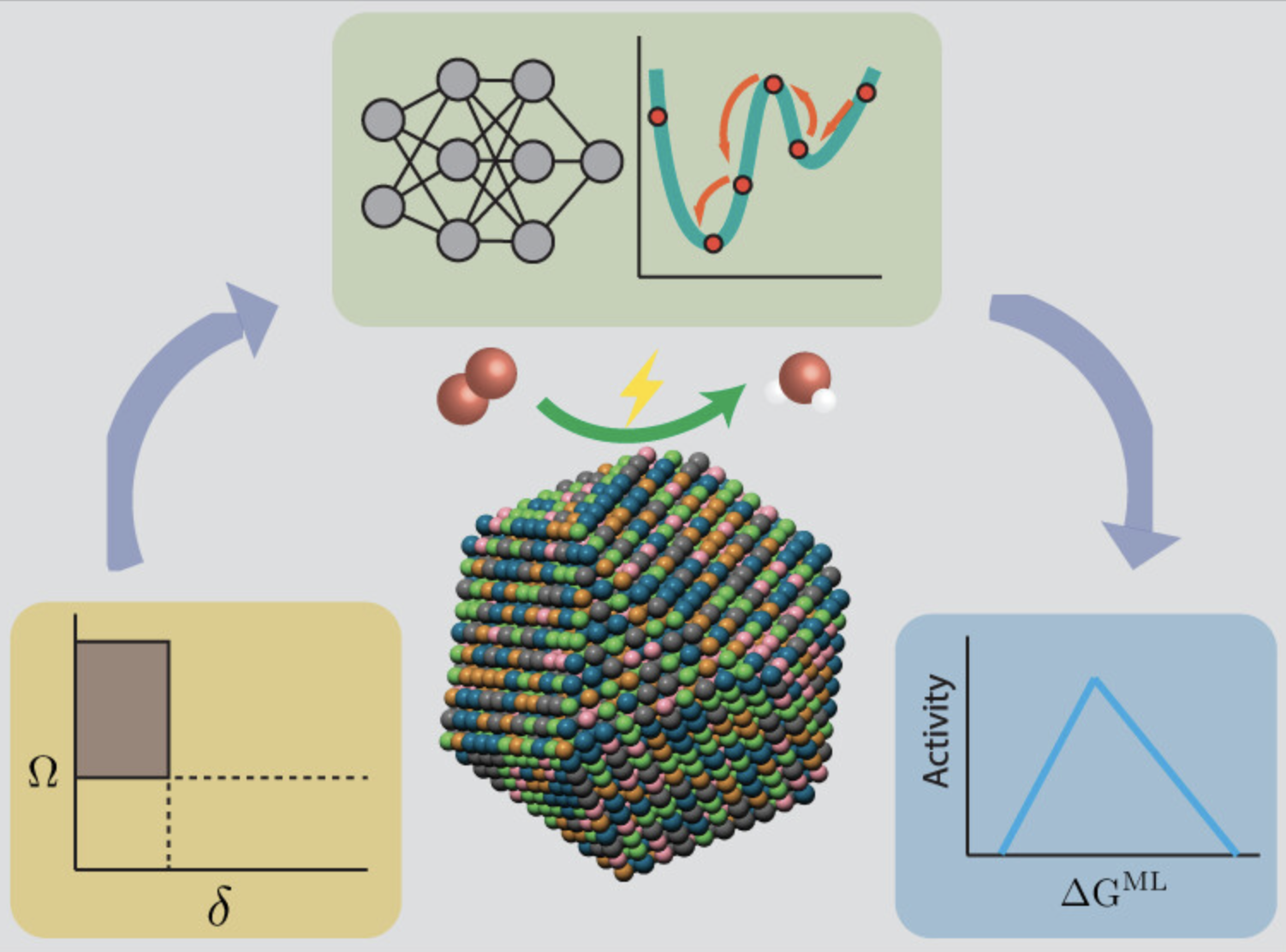 高熵合金材料筛选