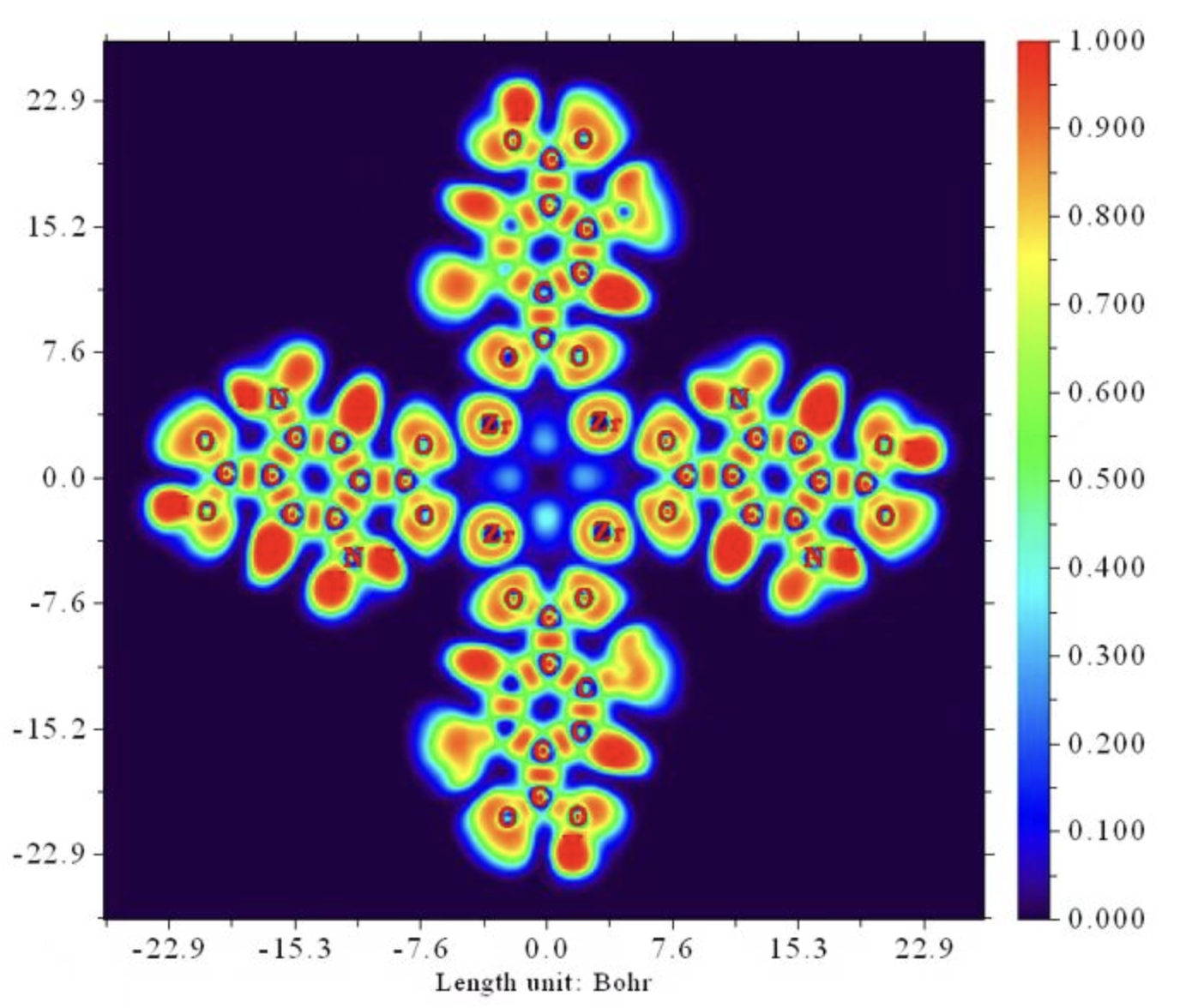 电子局域密度函数