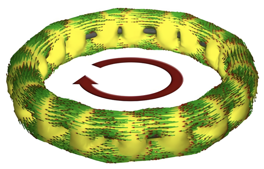 磁感应电流密度